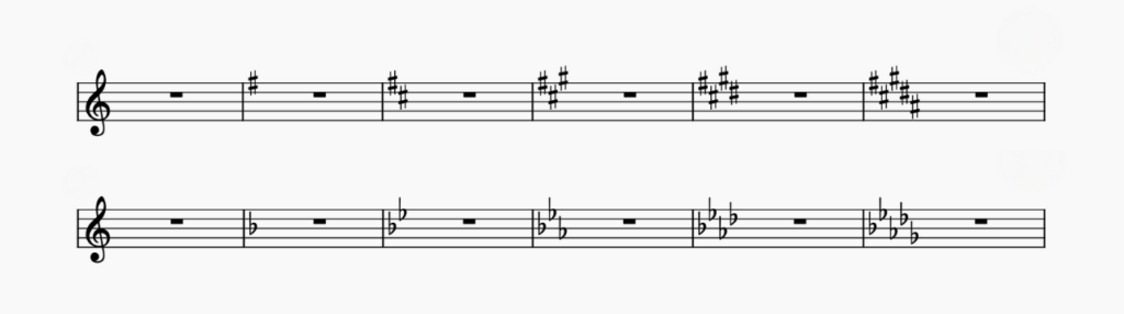 ピアノの音楽記号　調号